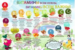 витамины 1